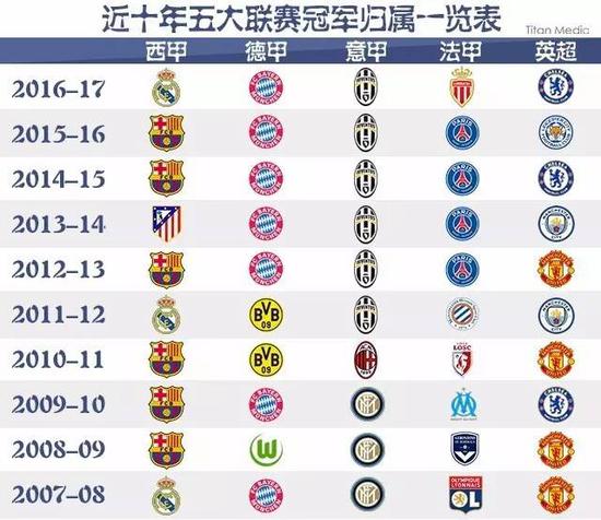 年輕球員的